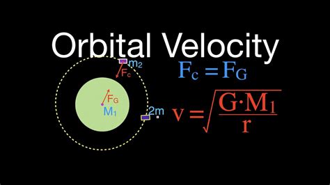 Gravitation 5 Of 17 Calculating Orbital Velocity Of A Satellite Youtube