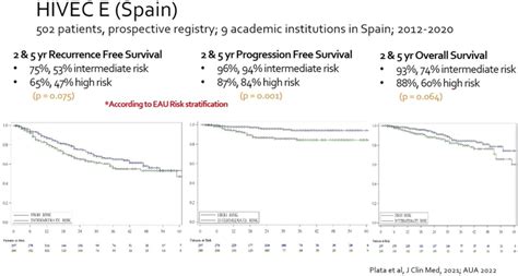 Eau 2022 State Of The Art Lecture Landscape Of Current Trials With