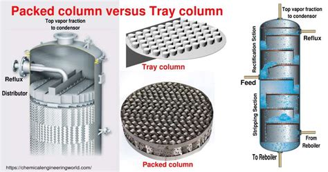 Types Of Trays In Distillation Column Ppt Design Talk