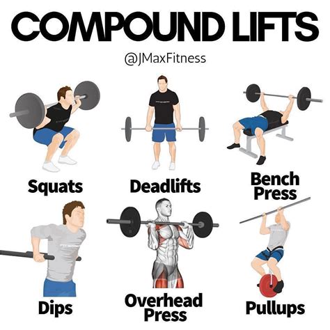 √ Compound Lifts Exercises