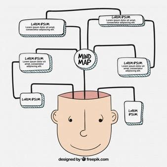 Mapa Conceptual Moderno Con Dibujos Divertidos Vector Gratis Mind Images