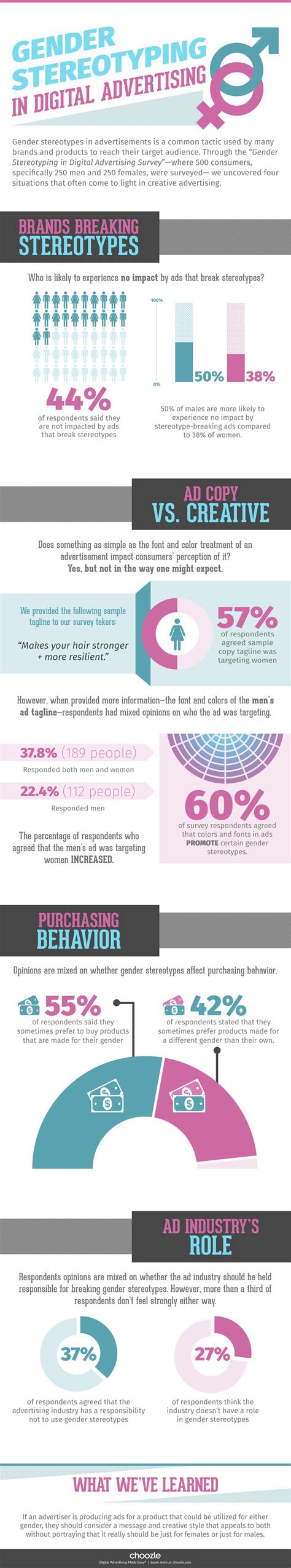 Consumers Say Brands Must Take Lead In Breaking Gender Stereotypes Agility Pr Solutions