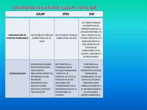 Diapositivas Diferencias Las Gaap Ifrsnif