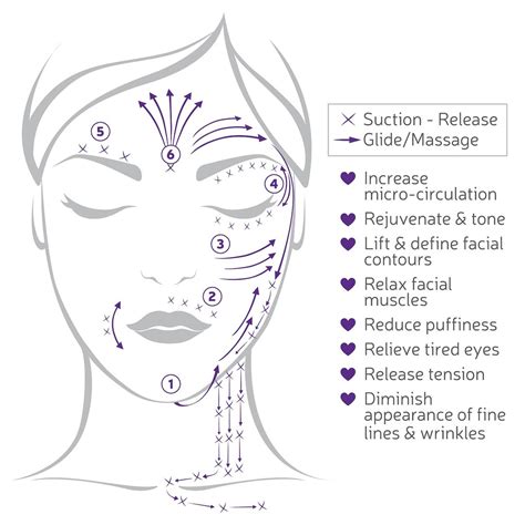 Facial Cupping Solutions Landing Page