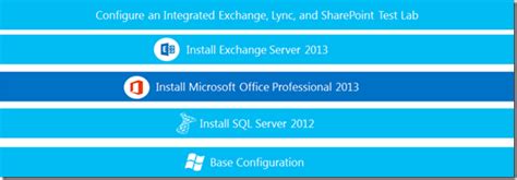 List quizzes in a course get a single quiz create a quiz edit a quiz delete a quiz reorder quiz items validate quiz access code. Test Lab Guide: Configure an Integrated Exchange, Lync, and SharePoint Test Lab | Pierre E. Giraudy
