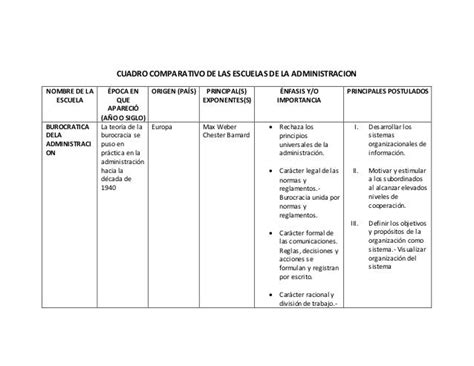 Cuadro Comparativo Delasescuelasdelaadministracion