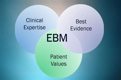 Importance Of Evidence Based Medicine On Research And Practice Cognibrain