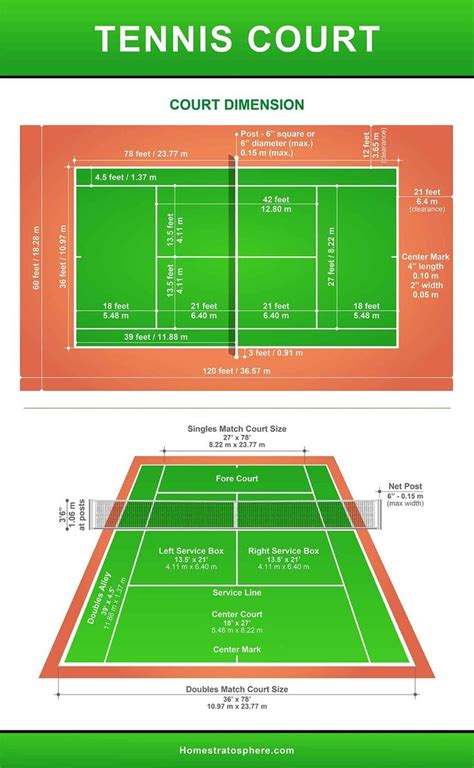 Minimum height to the ceiling is 9.14m. Tennis Court Dimensions and Anatomy (Diagrams) in 2020 ...