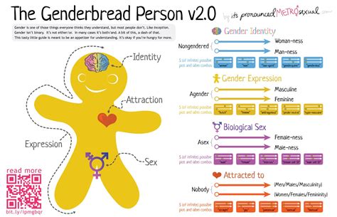Submitted 1 day ago by unpredictable_jess_. Speaker says Genderbread Person highlights need for Christian schools - Baptist News Global