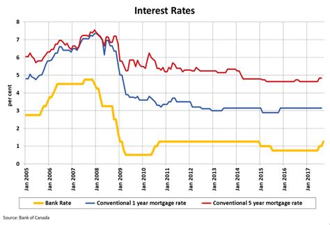 The federal reserve cut interest rates three times during 2019, according. Interest Rates & Affordability - Are You Ready - The Meadows
