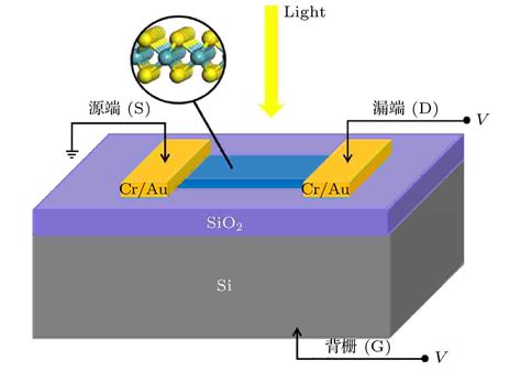 Resistive Switching Behavior And Mechanism Of Multilayer Mos 2