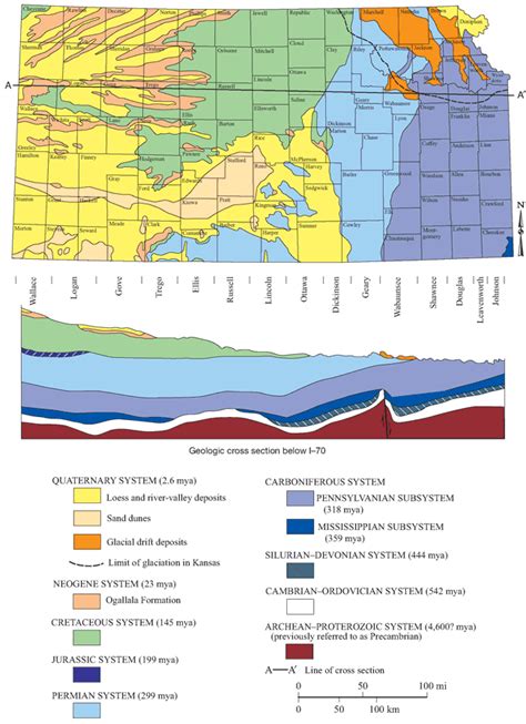 Kgs Bulletin 257 The Permian System In Kansas Historical Aspects