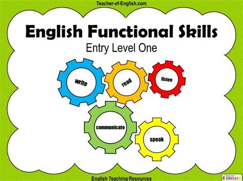 Functional Skills English Level 1 Past Papers