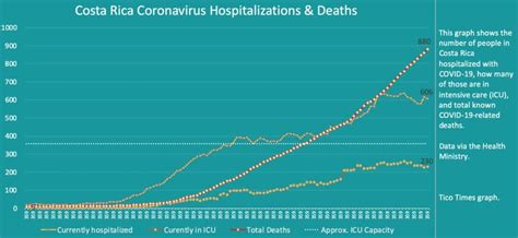 Costa Rica Coronavirus Updates For Tuesday September 29