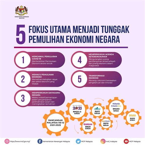 Selaras dengan penguatkuasaan 1pekeliling perbendaharaan (1pp) oleh kementerian kewangan malaysia yang berkuatkuasa 3 julai perjalanan (dalam negeri) adalah terpakai dengan merujuk kepada pekeliling berkenaan di bawah bidang pengurusan wang awam (wp 1.4/2013). PEMERKASA