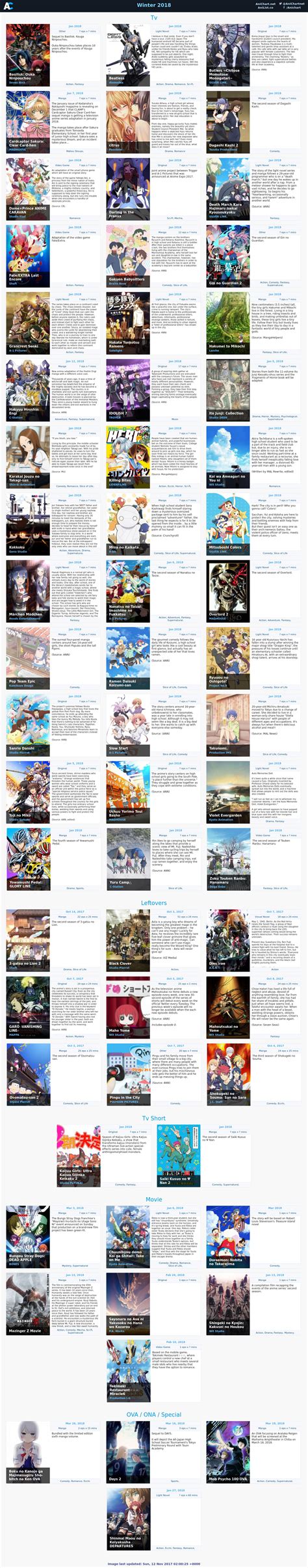 Winter 20172018 Anime Chart 10 Anichart Otaku Tale