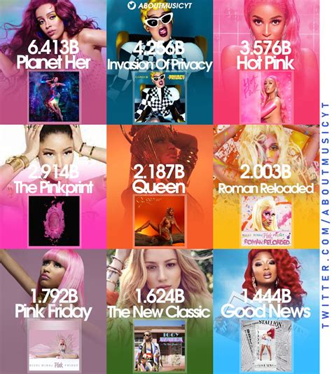 About Music On Twitter Most Streamed Albums By Female Rappers On Spotify