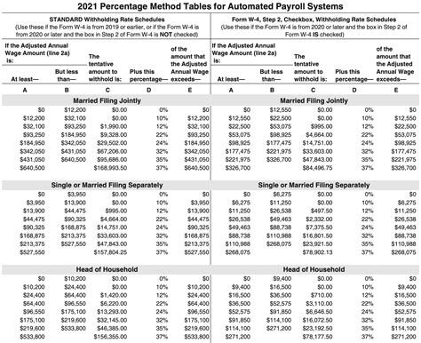 How To Calculate Payroll Taxes Step By Step Instructions Onpay