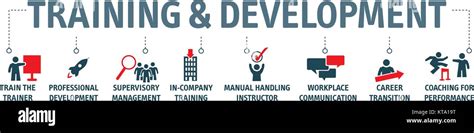 Training And Development Concept Vector Illustration Banner With