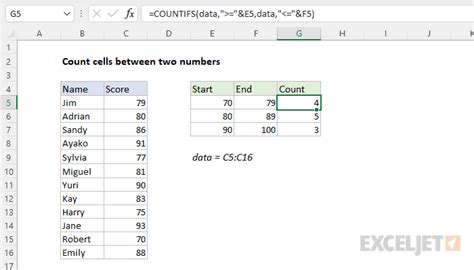 Count Cells Between Two Numbers Excel Formula Exceljet