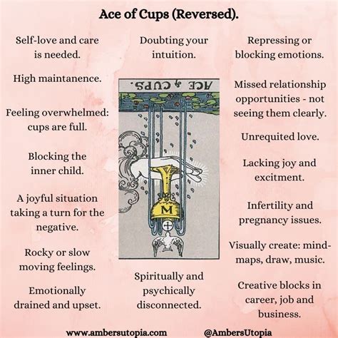 Ace Of Cups Reversed Suit Of Cups Tarot Card Meanings Cups