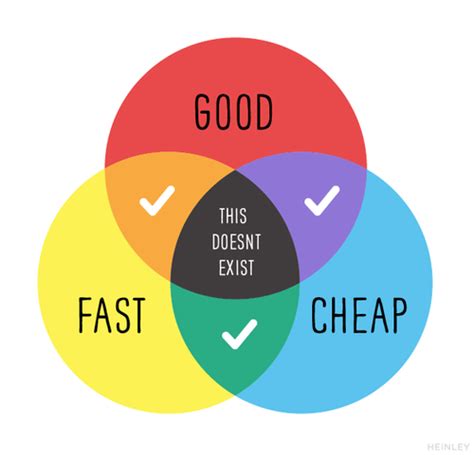 They say you can only do… this is the november installment of nour hajar's good/fast/cheap series, a project creating twelve short films in the twelve months of 2018. Good/Cheap/Fast — pick two (and how NGOs can play the ...