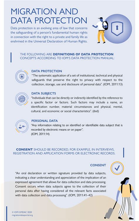 Migration And Data Protection Migration Data Portal