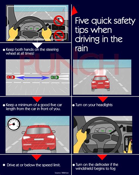Infographics Five Quick Safety Tips When Driving In The Rain Punch