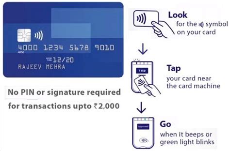 How to use a debit card. Contactless Card: Pay Without Pin while using Credit and Debit Card