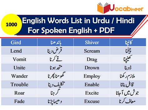 Urdu Vocabulary Words List Pdf 1200 Core English Words 1200 Verbs