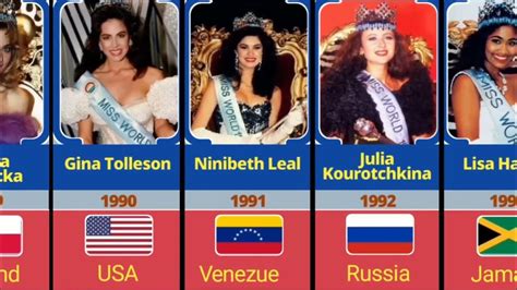 Miss World Winner 1950 2022 Youtube