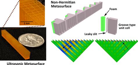 Acoustic Metamaterials And Metasurfaces Jings Lab At Penn State