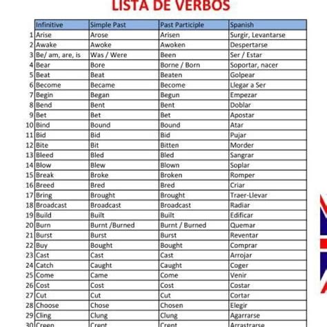 30 Verbos En Inglés Y Español En Presente Brainlylat