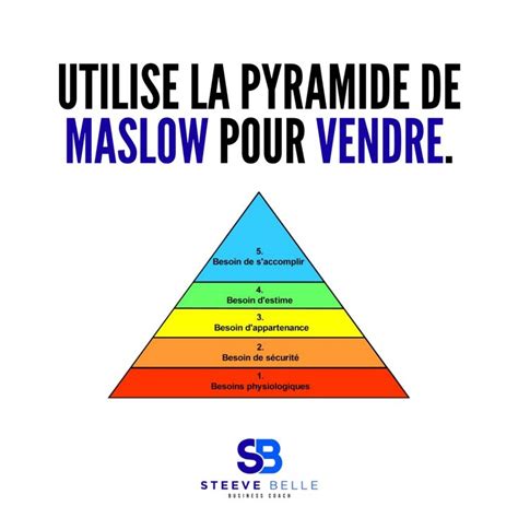 Ebook Offert Estime De Soi Pyramide Maslow Marketing Digital