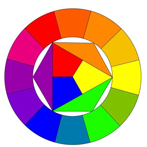 The Color Wheel Center Triangles Are Primaries Outer Triangles Are