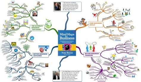17 Of The The Best Mind Mapping Tools Online Macos And Windows