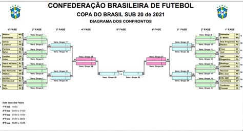 Cbf Divulga Tabela Detalhada Da Primeira Fase Da Copa Do Brasil Sub 20
