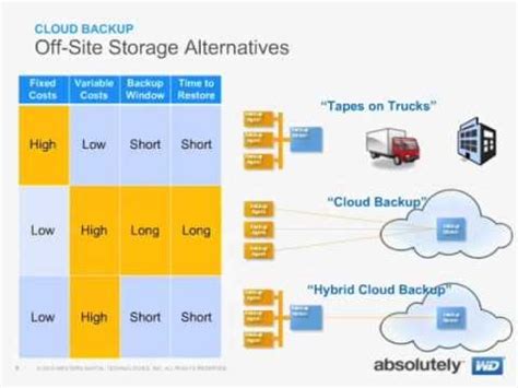 Choose data center backup locations carefully. Hybrid Cloud Backup. What it is. What it's good for. - YouTube