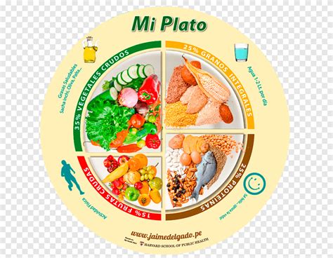 Result Images Of Plato Del Buen Comer In English Png Image Collection