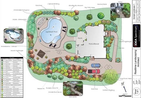 Landscaping is the umbrella term used to describe the process of do you want a garden that is covered in concrete adorned with a few potted plants? Landscape Architecture & Design Cost, Plus Landscaping ...