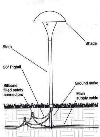 Outdoor lights are supposed to accent your yard. Low Voltage Landscape Lighting Wiring Diagram