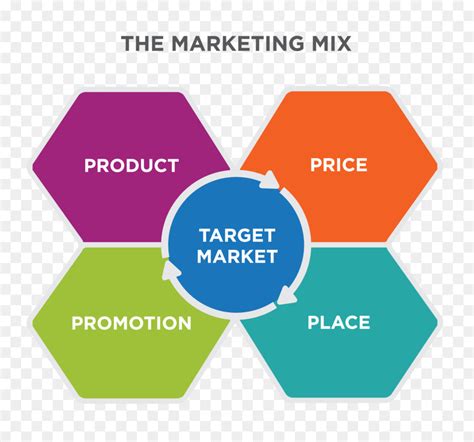 Marketing Mix Definition Marketing Mix 4ps Elements Images