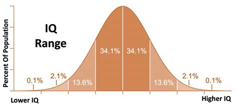 Here Is The Highest Possible Iq And The People Who Hold The World