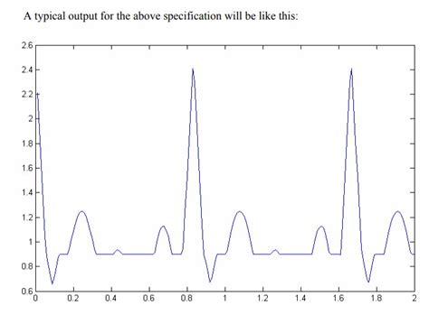 Ecg Simulation Using Matlab Matlab Programming