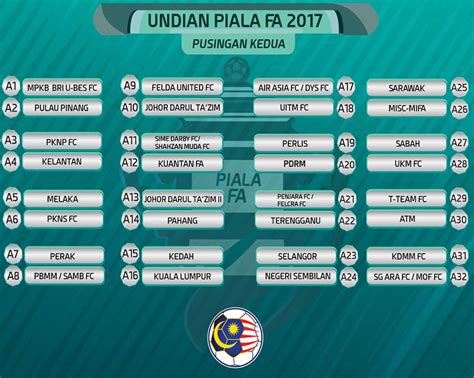 Arsenal 1 (lacazette 49) manchester united 3 (valencia 4, lingard 11, 63). Liga Malaysia 2021: Keputusan Undian Piala FA 2017