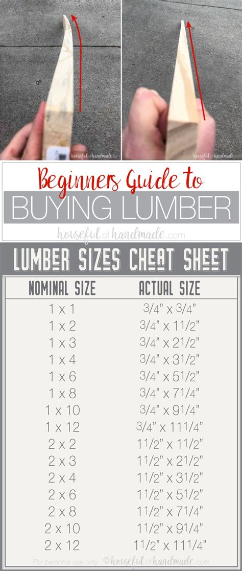 Beginners Guide To Buying Lumber Houseful Of Handmade