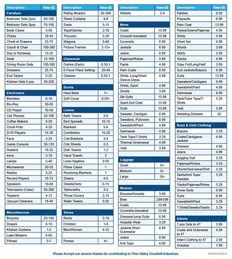 Goodwill Donation Value Worksheet