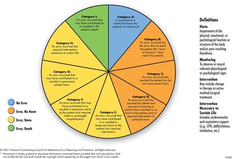 Dear healthcare providers, you can report near misses and actual medication errors here. Towards patient safety: assessment of medication errors in ...