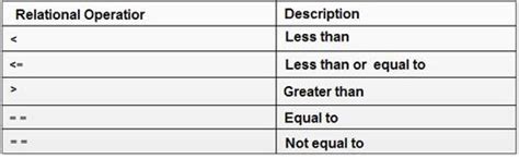 Java Operator Types Of Operator In Java Computer Notes