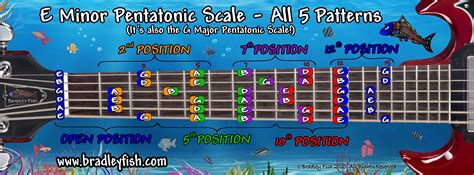 What Is A Pentatonic Scale My XXX Hot Girl